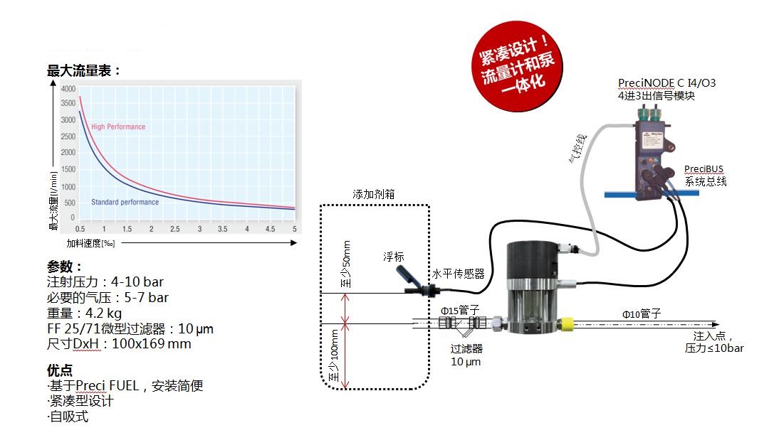 添加劑泵.jpg